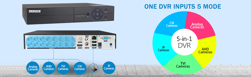 cctv security surveillance central monitoring management video recorder