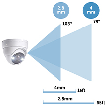 tvi camera