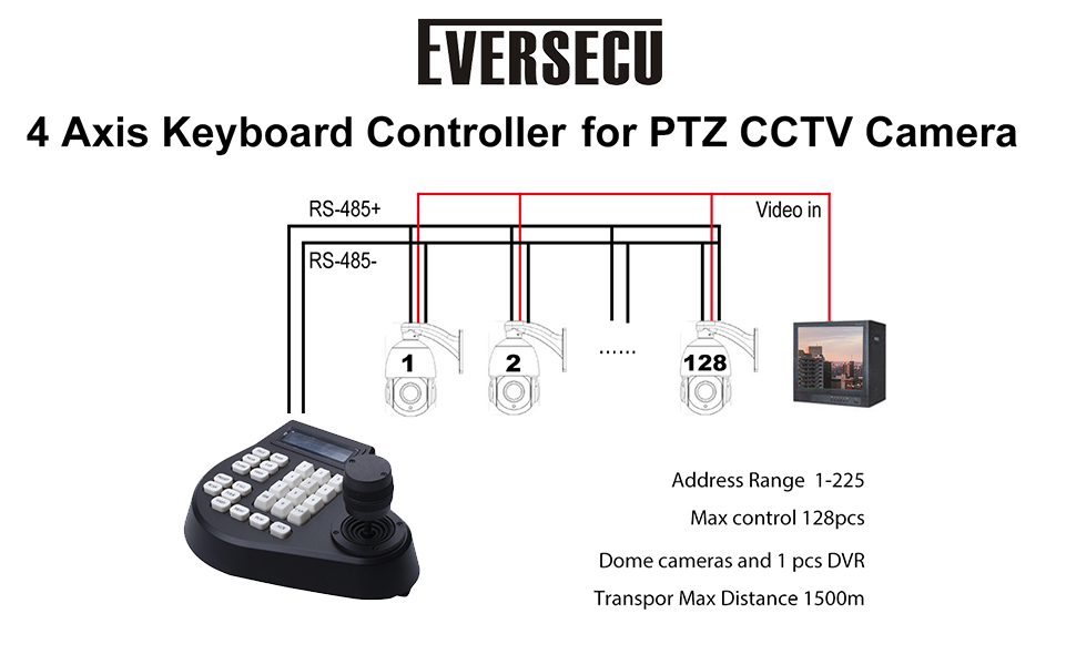 LOCADENCE Mini Clavier de Caméra Analogique PTZ avec Joystick 4D, Clavier de Caméra Analogique LCD, Contrôleur de Caméra Dôme Rapide pour la Surveillance, les Télécommunications, la Banque, L'Éducatio