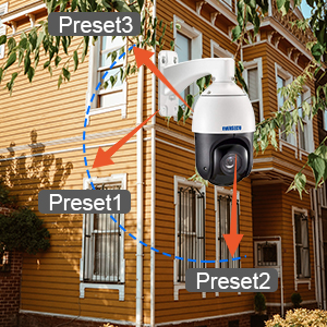 ptz camera with cruise or tour