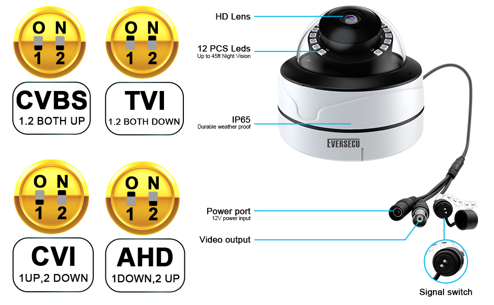 2MP Ik10 Vandalproof HD Analog Metal Dome Security Camera Infrared night vision outdoor indoor cctv