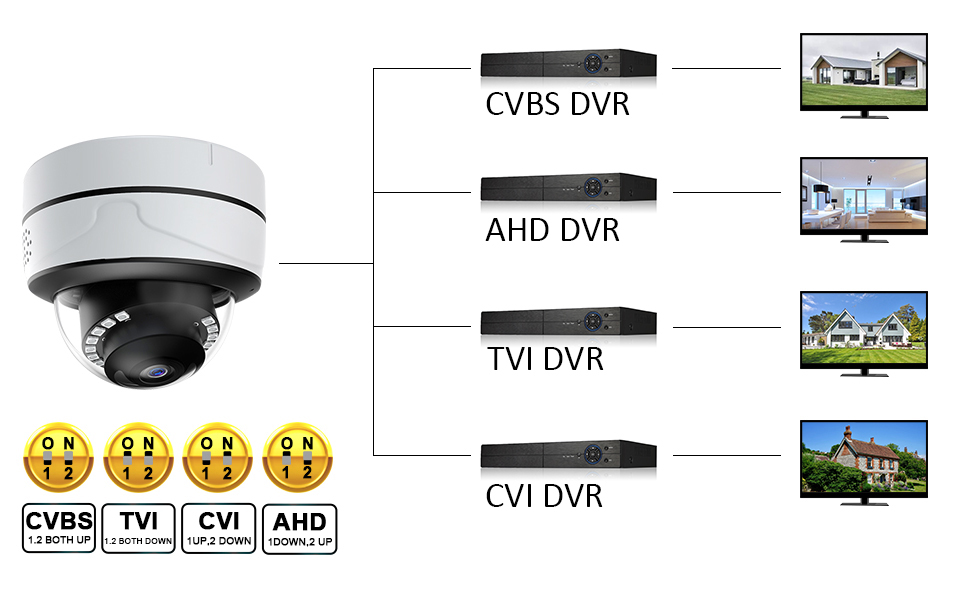 2MP Ik10 Vandalproof HD Analog Metal Dome Security Camera Infrared night vision outdoor indoor cctv
