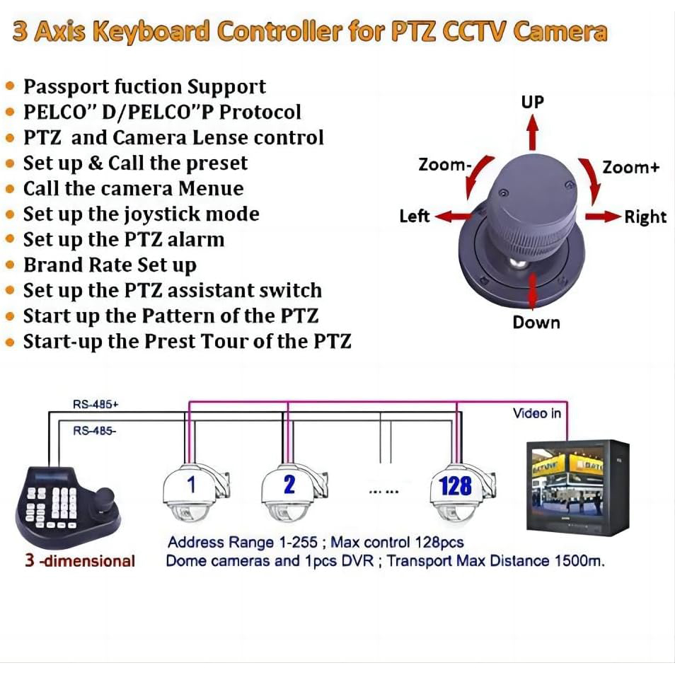 Mini Analog PTZ Camera Keyboard - UniqueVision & Eversecu