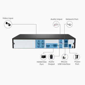 AHD TVI CVI CVBS IP Cameras network hybrid DVR